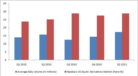 Nasdaq