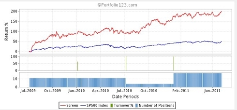 Backtesting Rocketing Revenue Growth Stocks