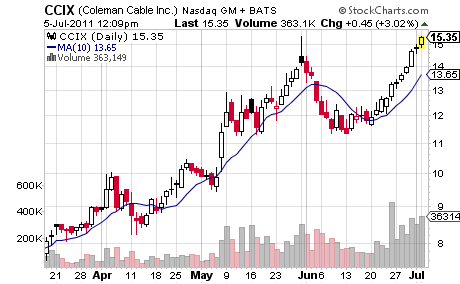 Coleman Cable