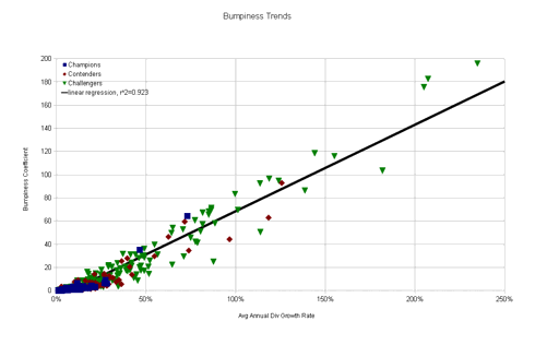 Linear Regression Trend Line of 447 CCC Companies