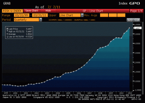 Global FX Reserves
