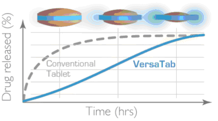 versatabgraph.gif