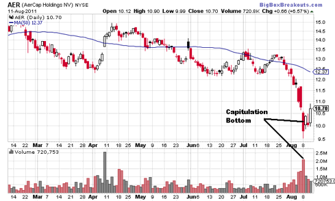 AER Daily Chart (NYSE:<a href='http://seekingalpha.com/symbol/aer' title='AerCap Holdings N.V.'>AER</a>)