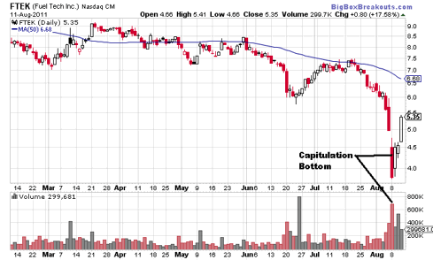FTEK Daily Chart (NASDAQ:<a href='http://seekingalpha.com/symbol/ftek' title='Fuel Tech, Inc.'>FTEK</a>)