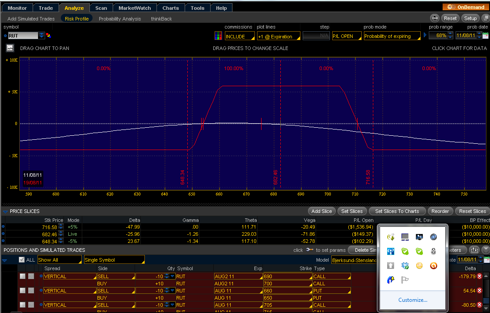RUT Iron Condor - at open of trade