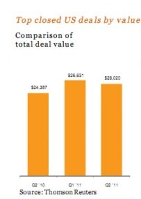 Tech M&A chart
