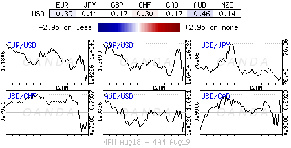Forex heatmap