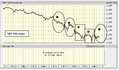 S&P 500 Aug. 4-10