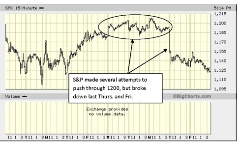S&P 500 Aug. 15-19