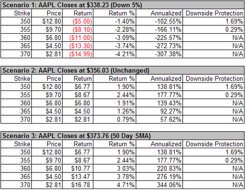 AAPL Option Chart