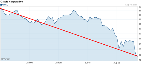 Oracle 3month2.PNG