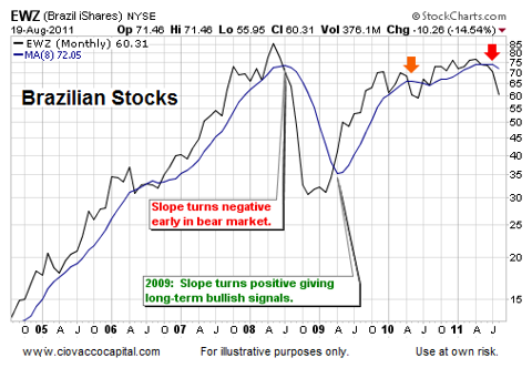 Bear Market Odds Favor Lower Lows Technical Analysis - Ciovacco Capital - Short Takes