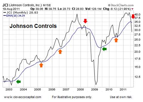 Bear Market Odds Favor Lower Lows Technical Analysis - Ciovacco Capital - Short Takes