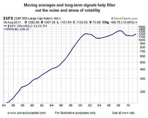 Bear Market Odds Favor Lower Lows Technical Analysis - Ciovacco Capital - Short Takes