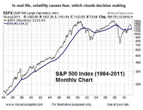Bear Market Odds Favor Lower Lows Technical Analysis - Ciovacco Capital - Short Takes