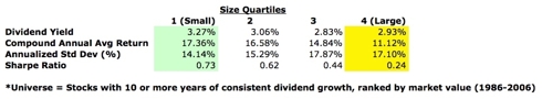 Size Matters!
