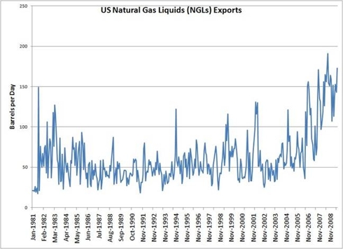 http://kr.nlh1.com/images/201103/US%20NGLs%20Exports.jpg