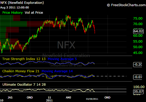 NFX Aug 3 2011.png