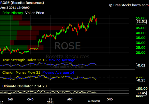 ROSE Aug 3 2011.png