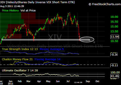 XIV Aug 5 2011.png