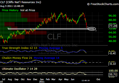 CLF Aug 5 2011.png