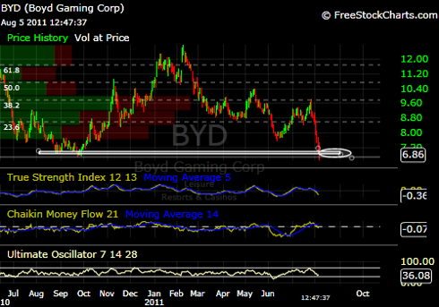 BYD Aug 5 2011.png