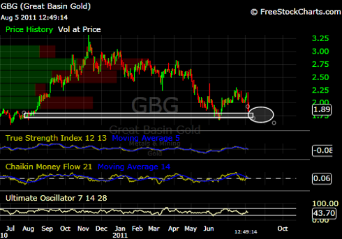 GBG Aug 5 2011.png