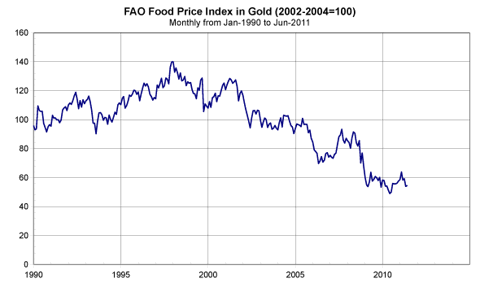 food_vs_gold