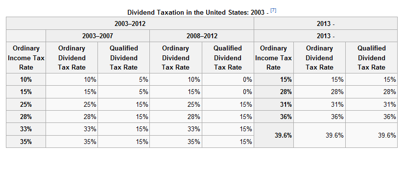 what is the maximum tax