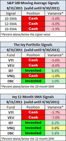 Monthly Close Signals