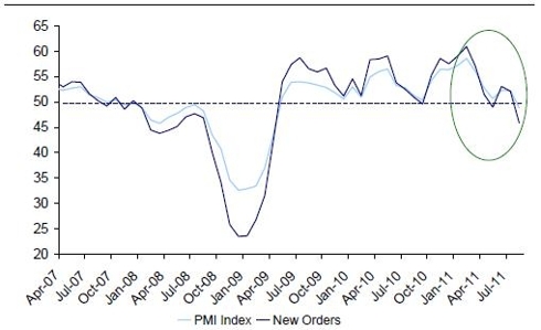 Turkey PMI