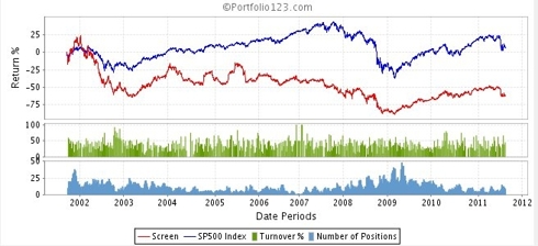 Market Drop