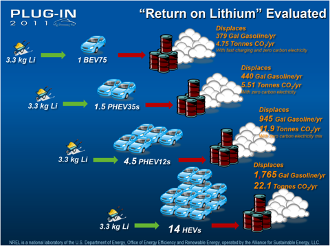9.15.11 NREL Slide.png