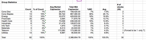 DCC-Income Growth Universe Stats