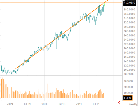 AAPL
