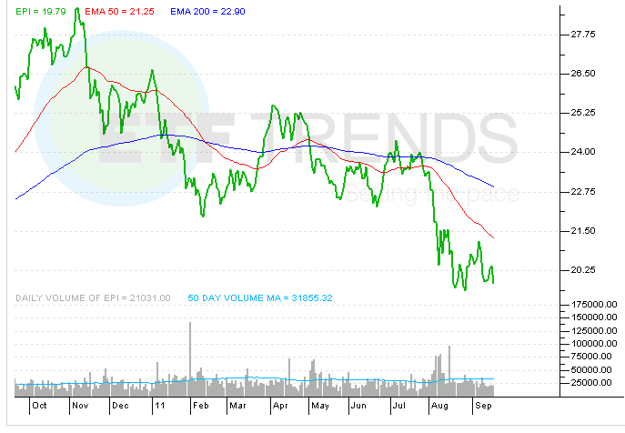 india-etf-epi
