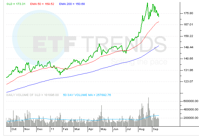 gld-gold-etf