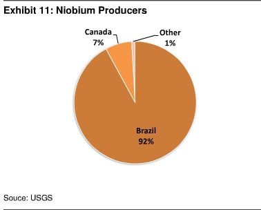 Nobium Global Production