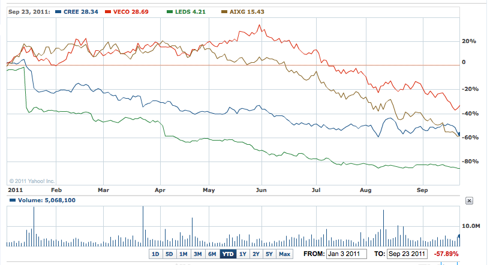 CREEvAIXGvLEDSvVECO YTD chart