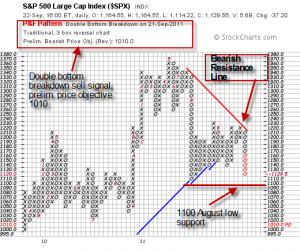 S&P 500 (<a href='http://seekingalpha.com/symbol/spy' title='SPDR S&P 500 Trust ETF'>SPY</a>)