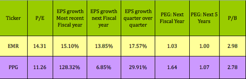 selling put options dividends boeing