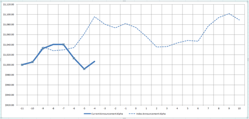 Current Alpha vs Index