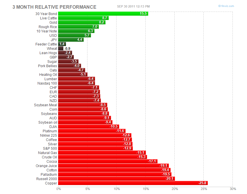 saupload_commodities.png