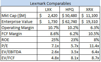 LXK Comps