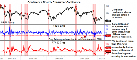 confidence board
