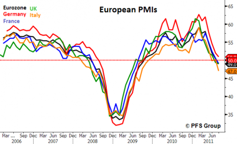 european pmis