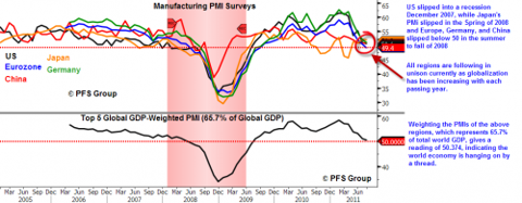manufacturing pmi