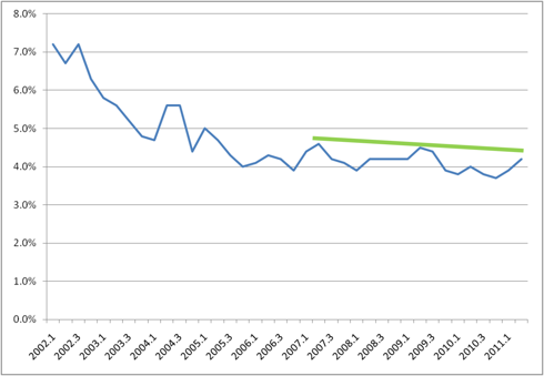 Subscriber Churn
