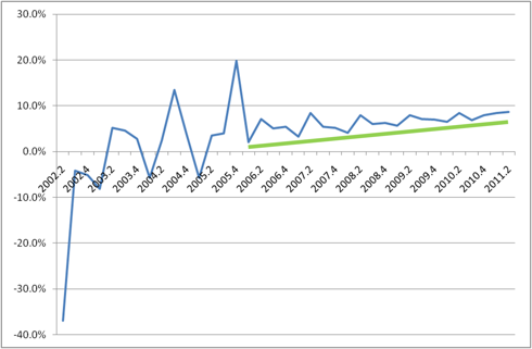 Net Margin