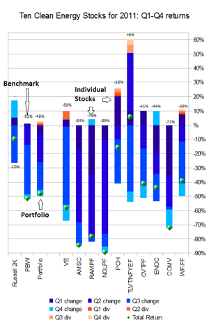 10 for 2011 Q4.png
